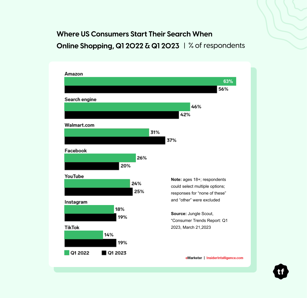 Is TikTok Making You Shop More? 😶